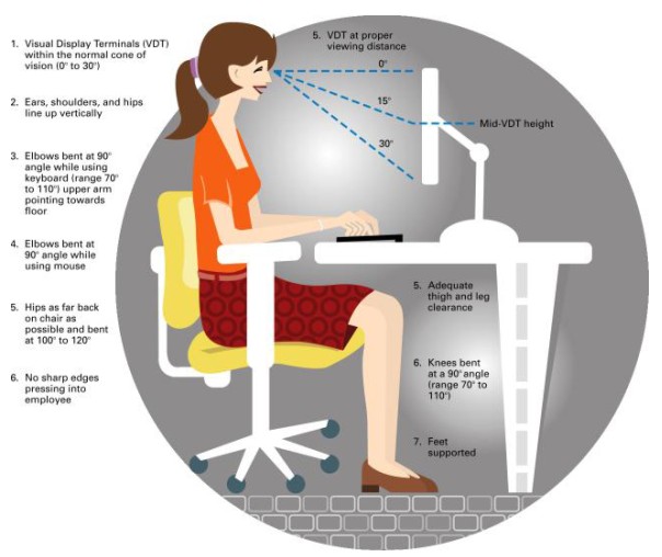 Take the time to set up an ergonomic workstation - your body will thank you for it!